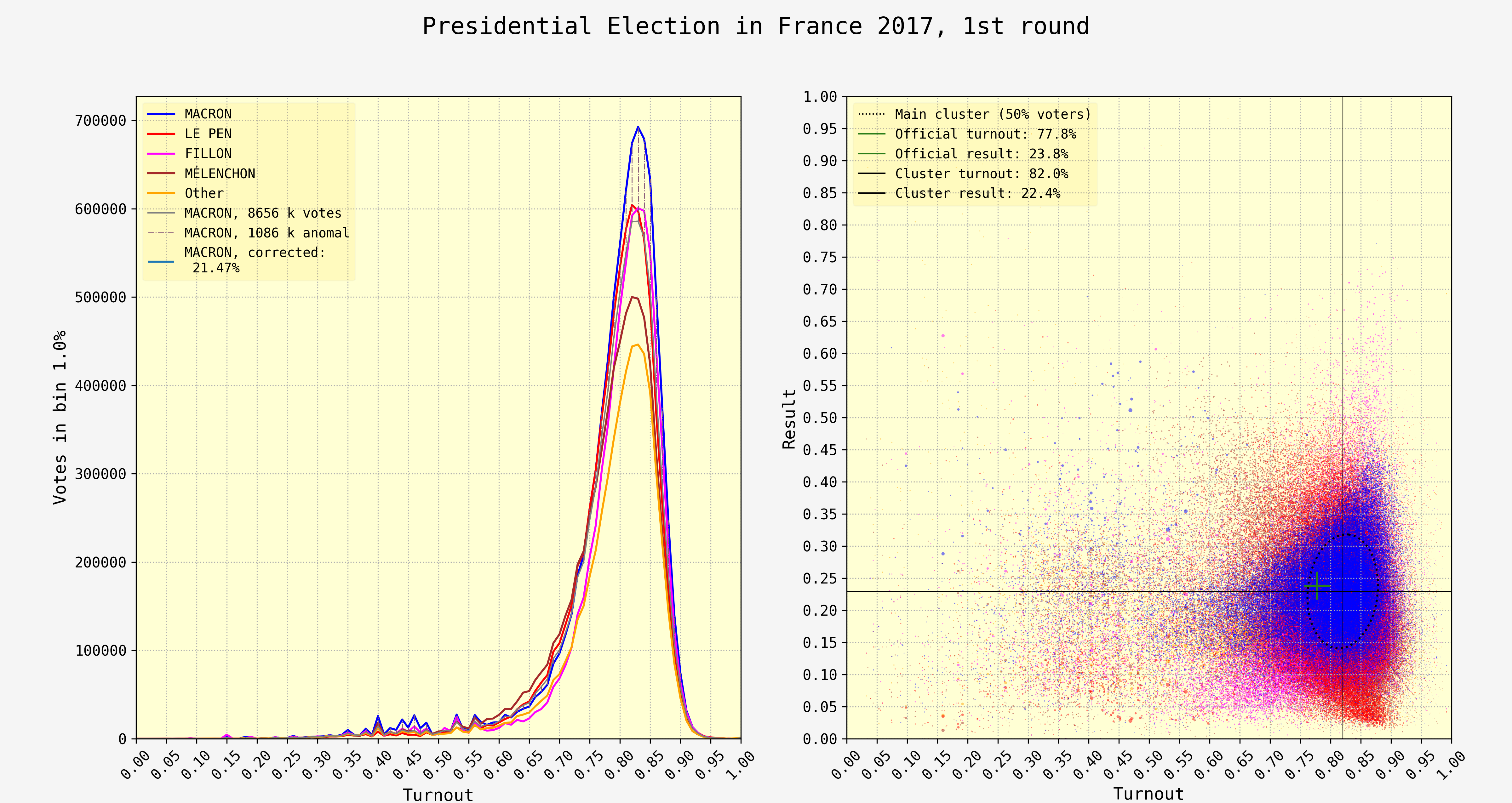 Shpilkin chart: France