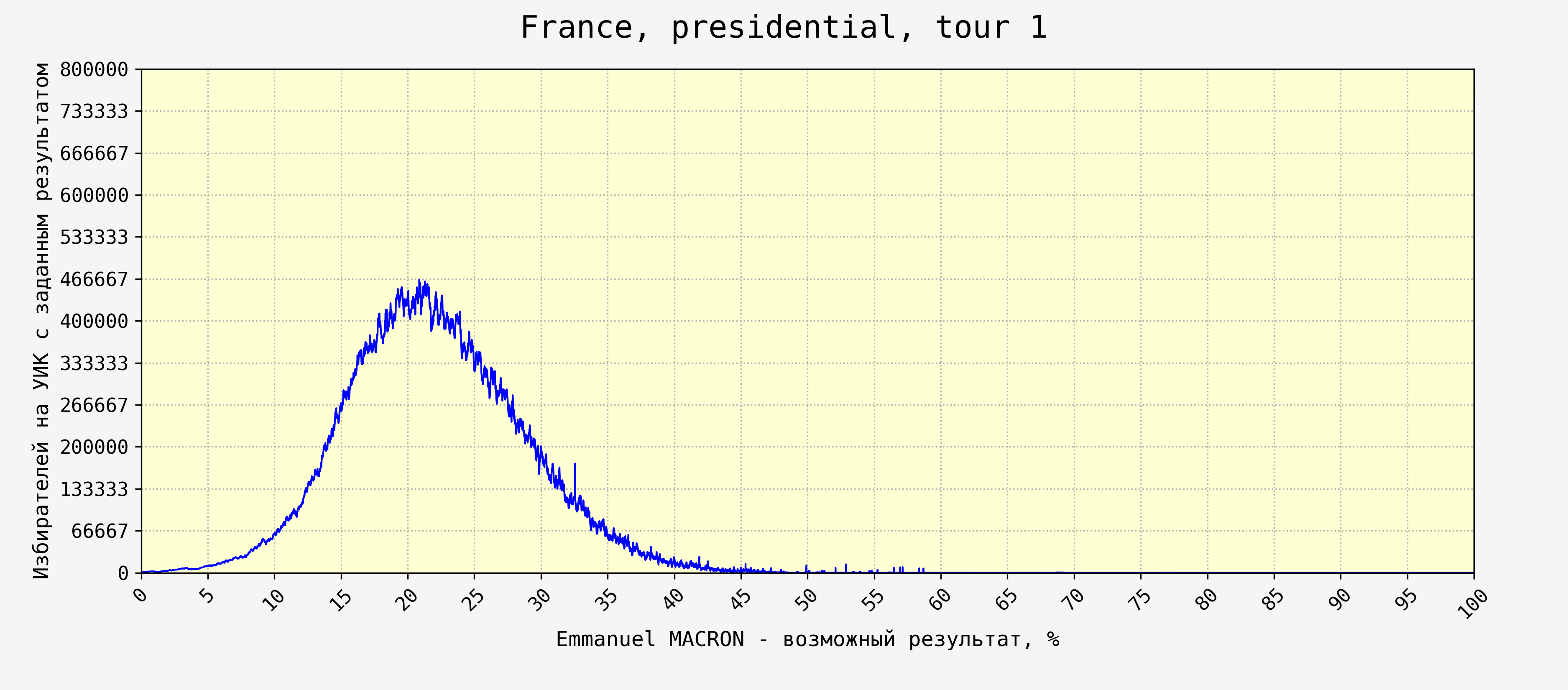 Calc France