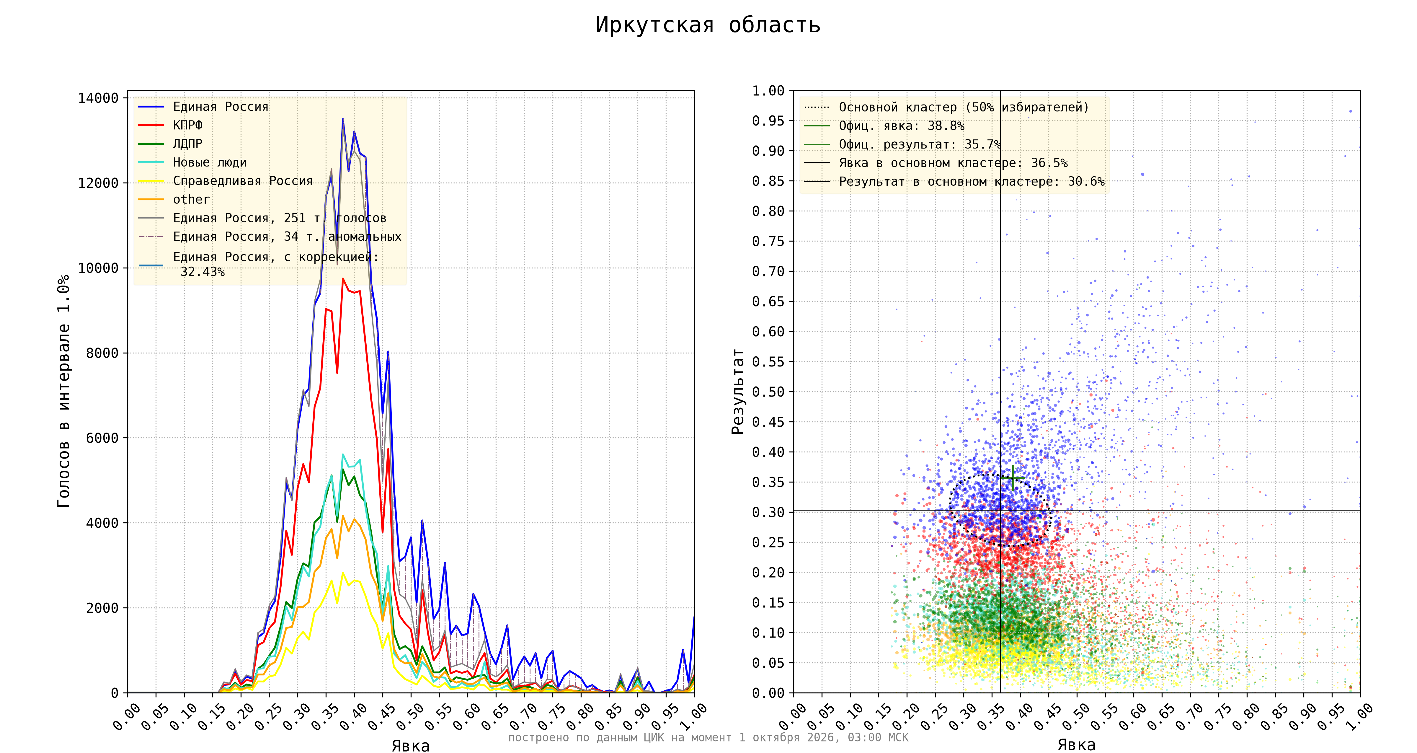 Иркутская область