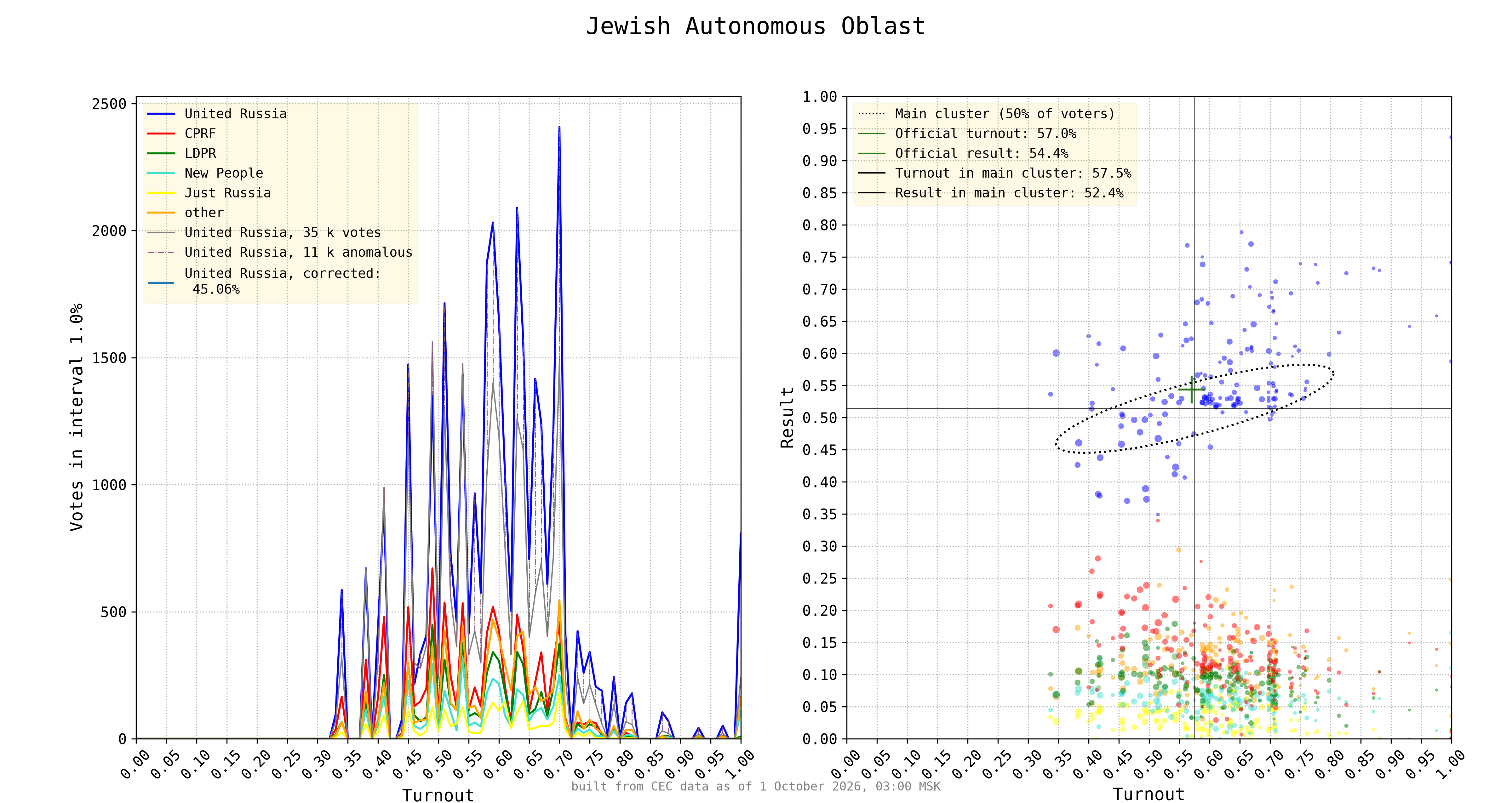 Jewish Autonomous Oblast