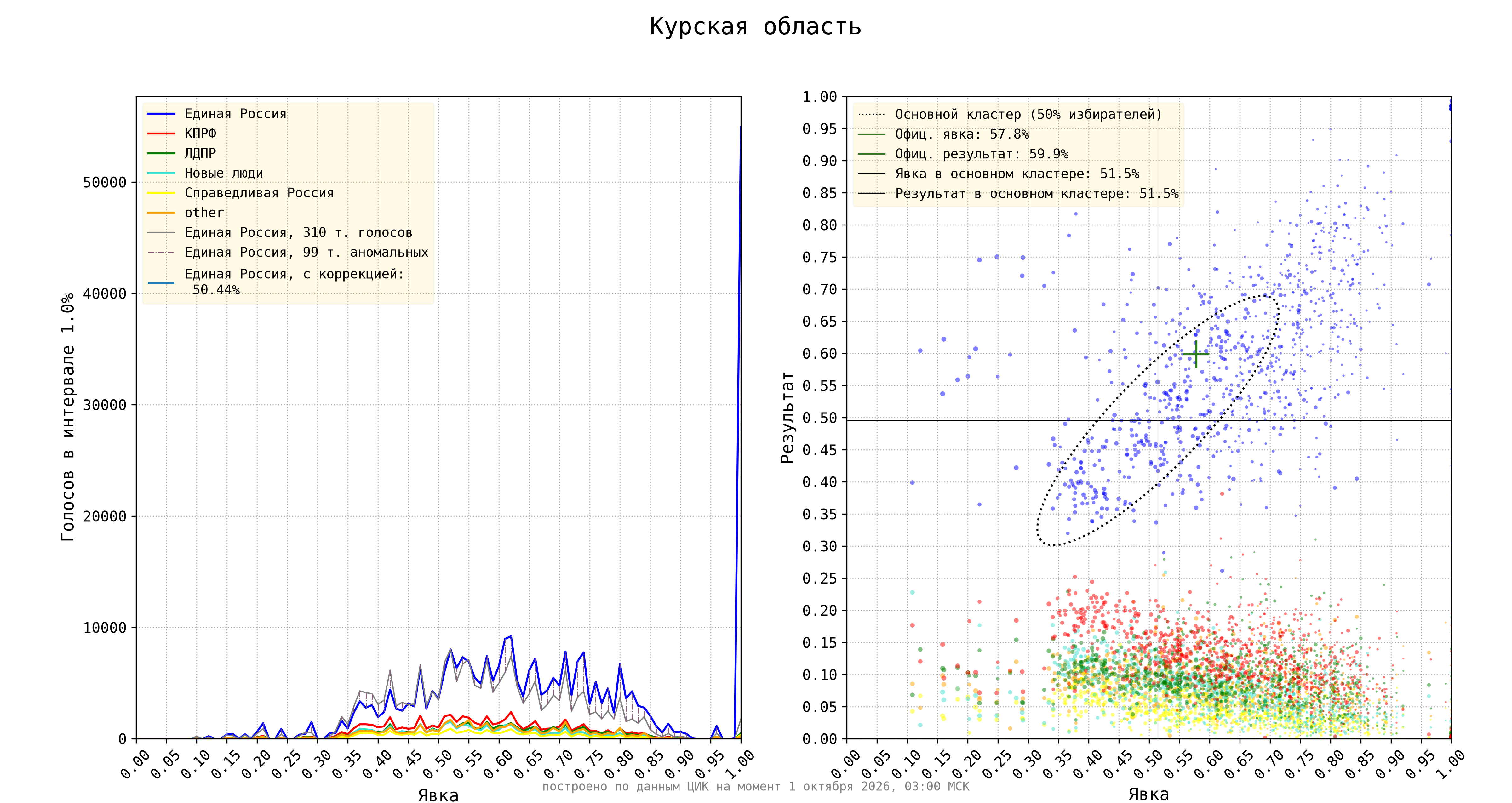 Курская область