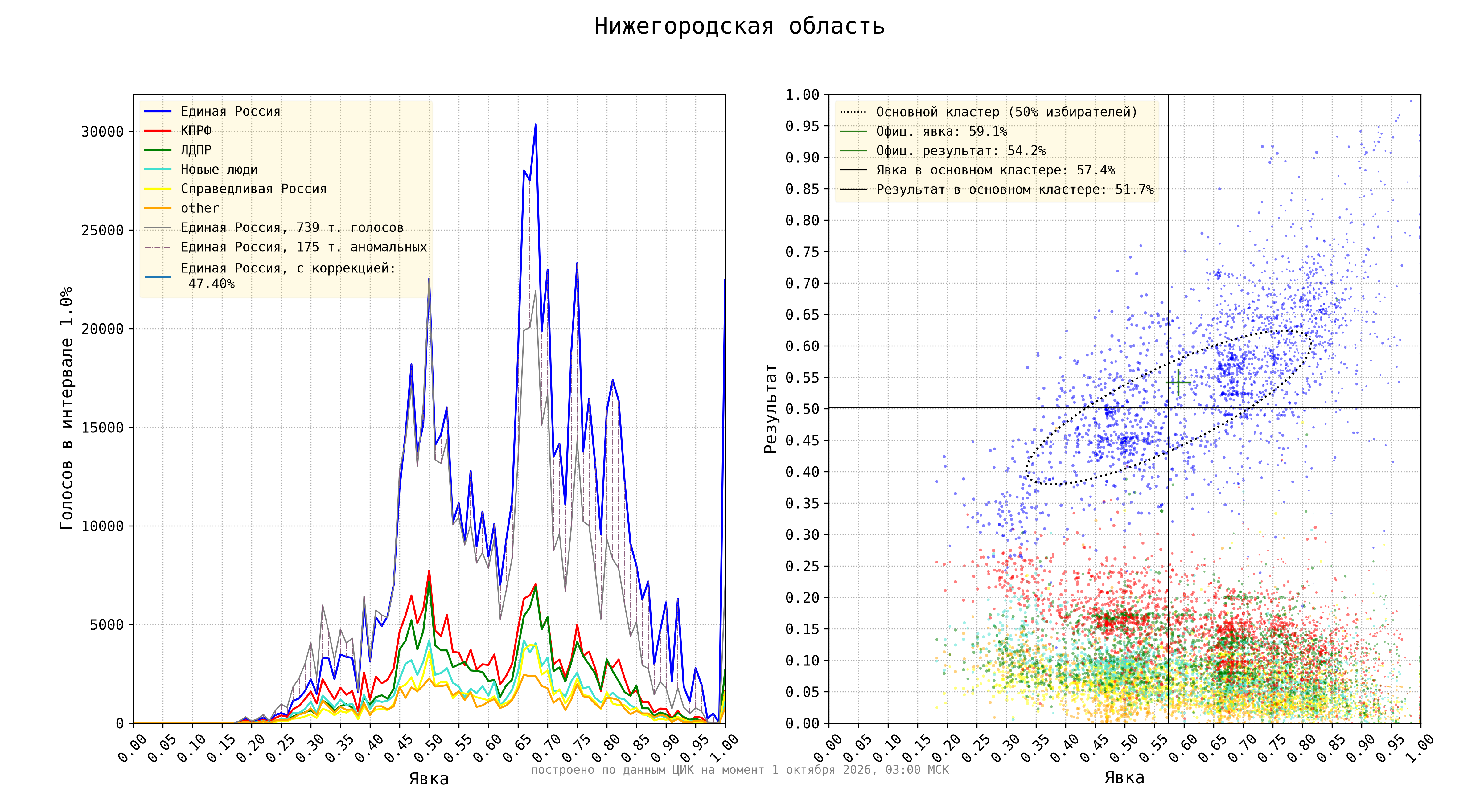 Нижегородская область