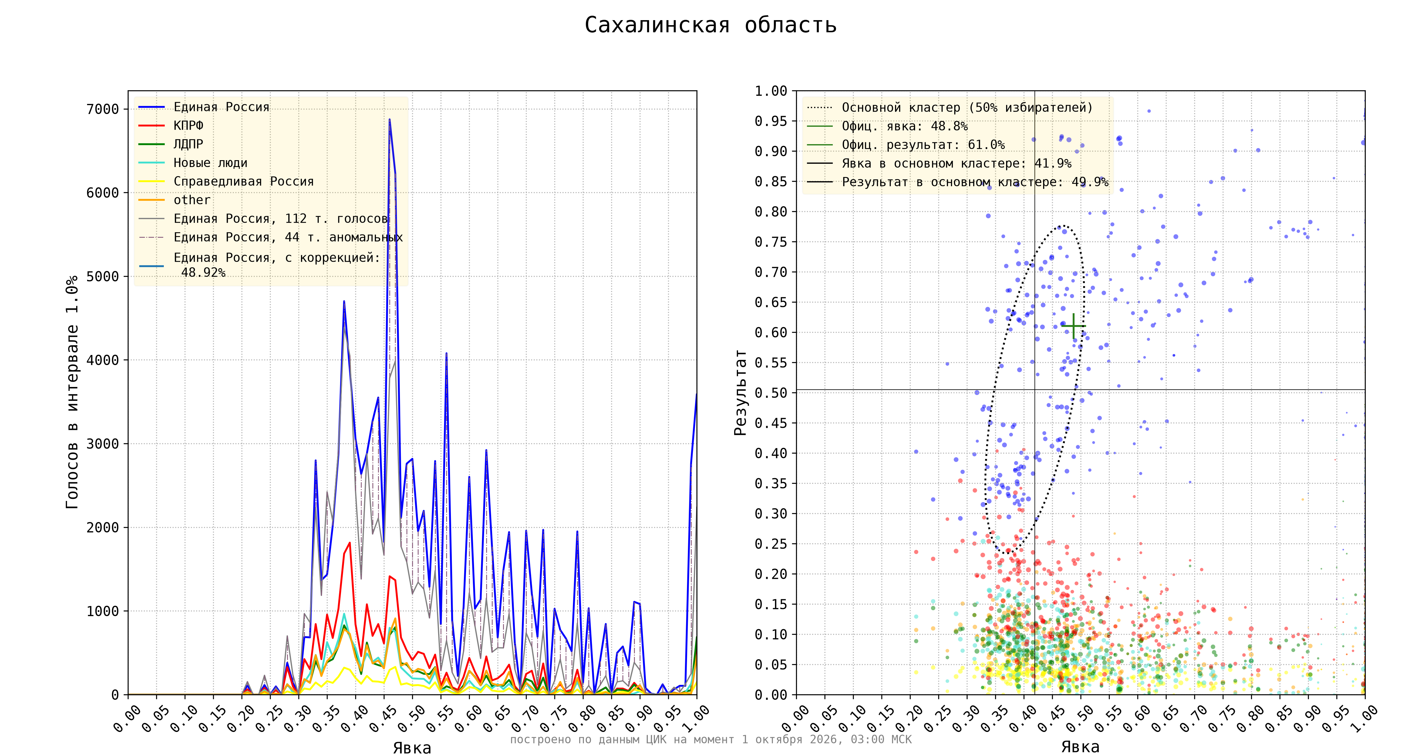 Сахалинская область