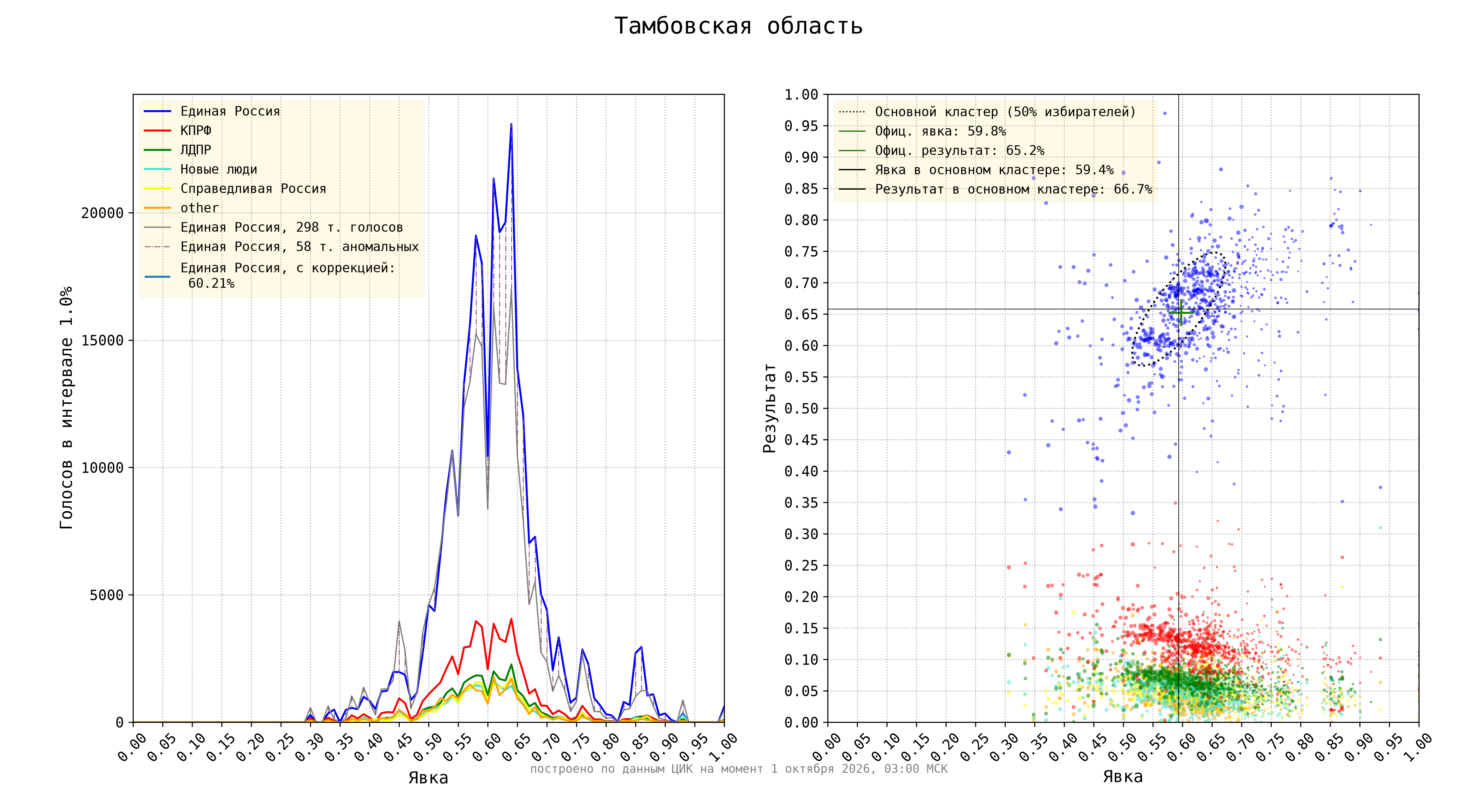 Тамбовская область