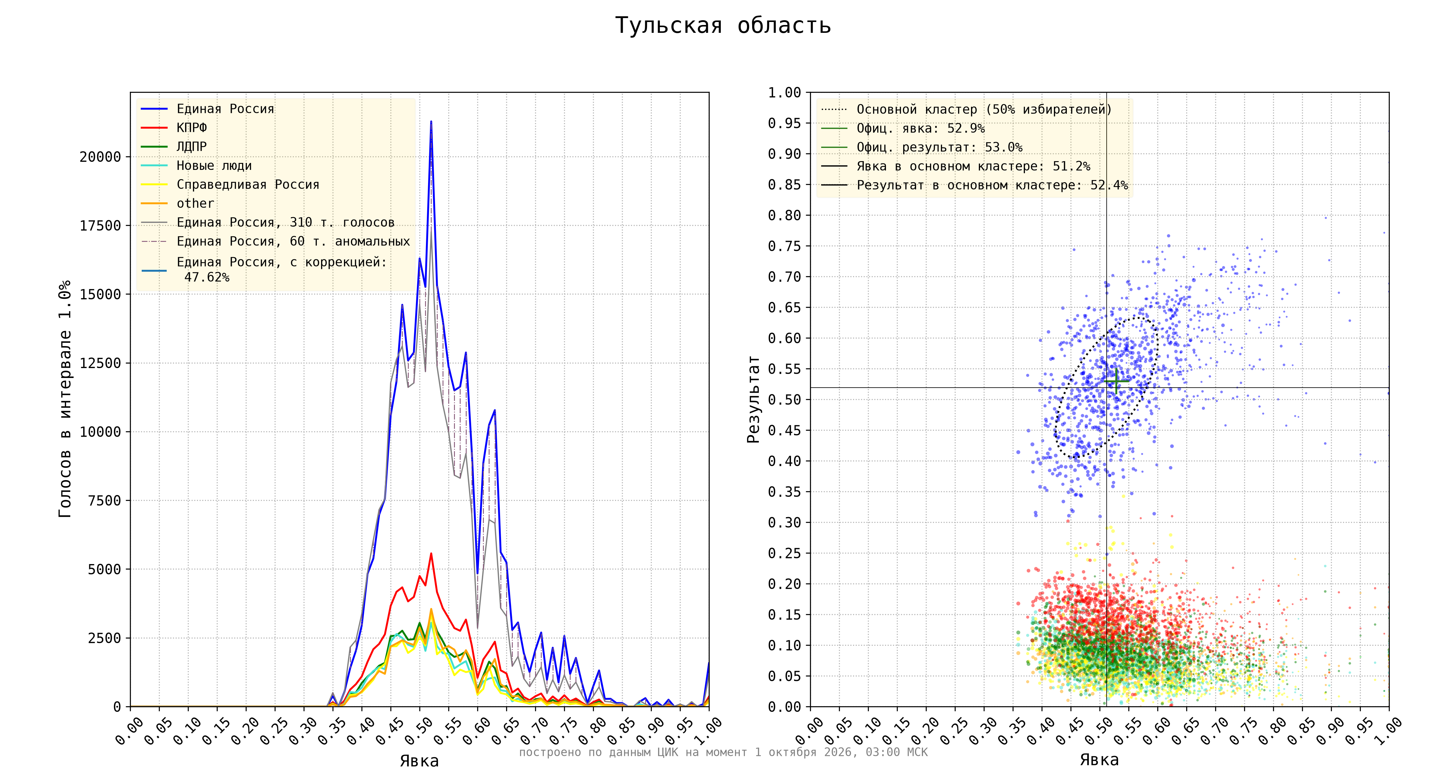 Тульская область