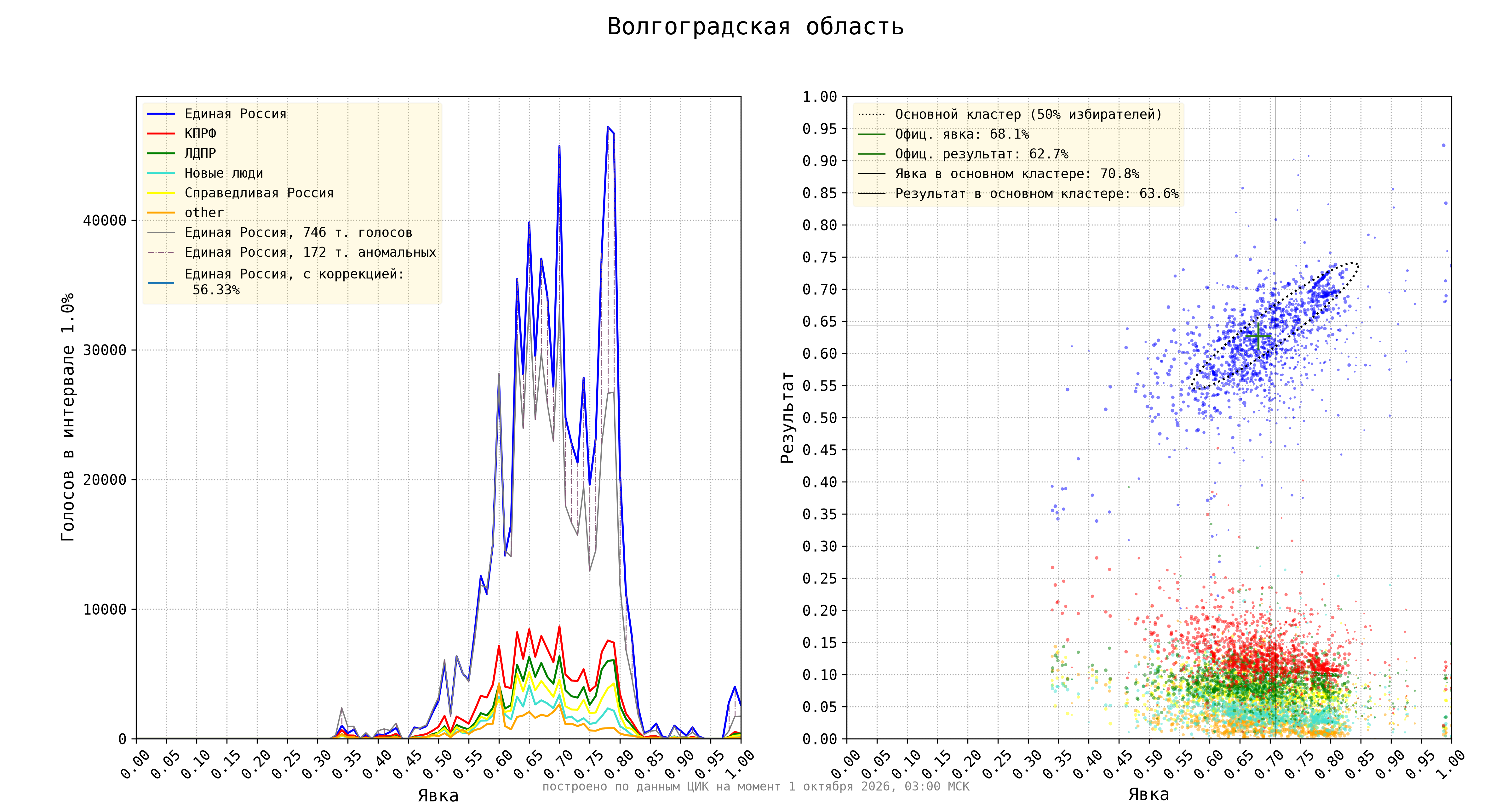 Волгоградская область