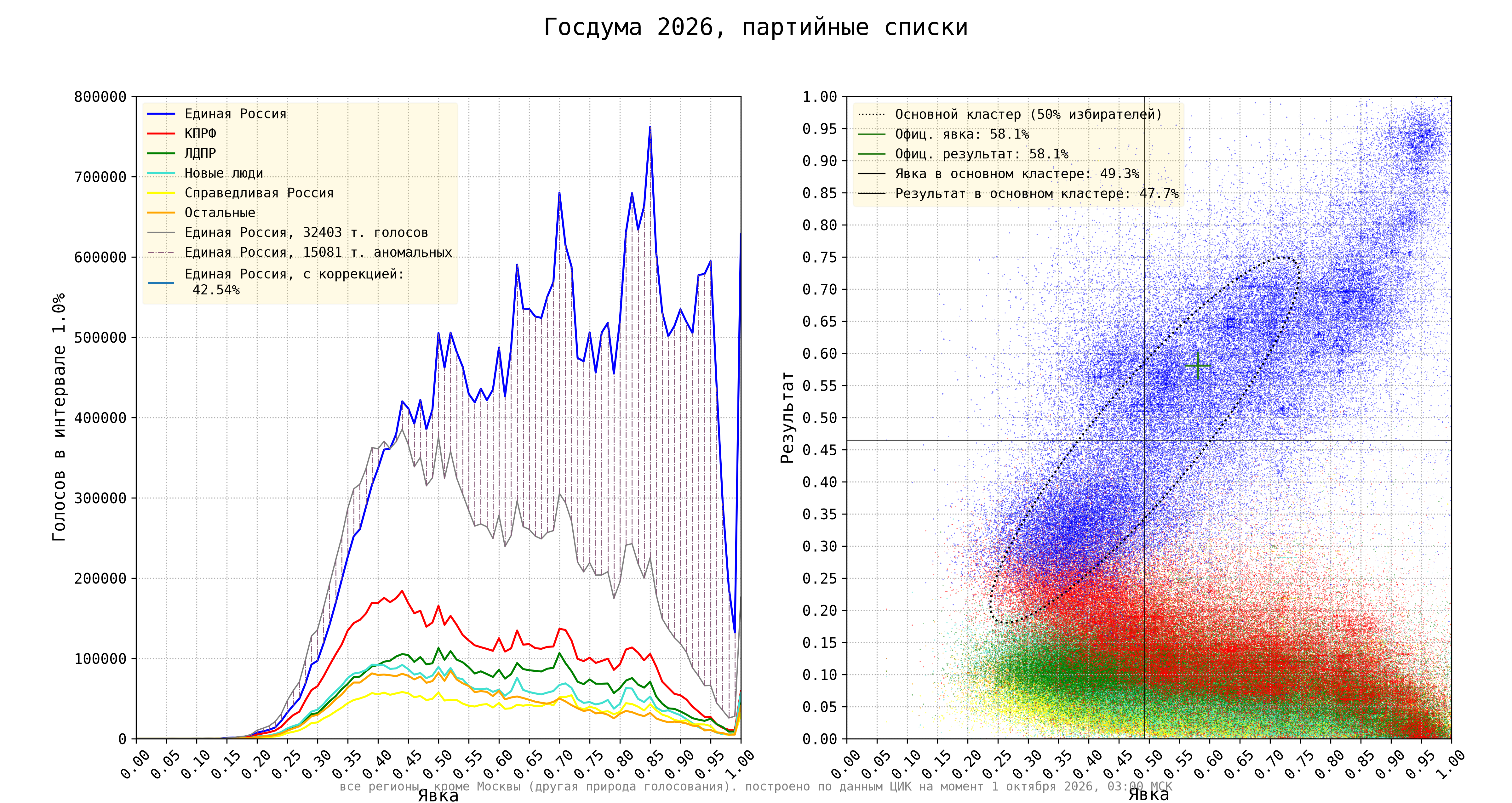 График Шпилькина: Госдума 2026, партийные списки